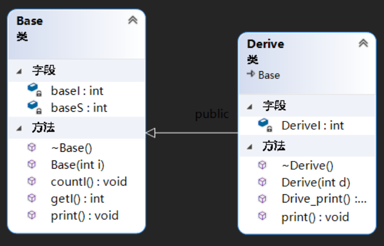 C ++ Object Model 02: Single Inheritance Memory Layout - Programmer Sought