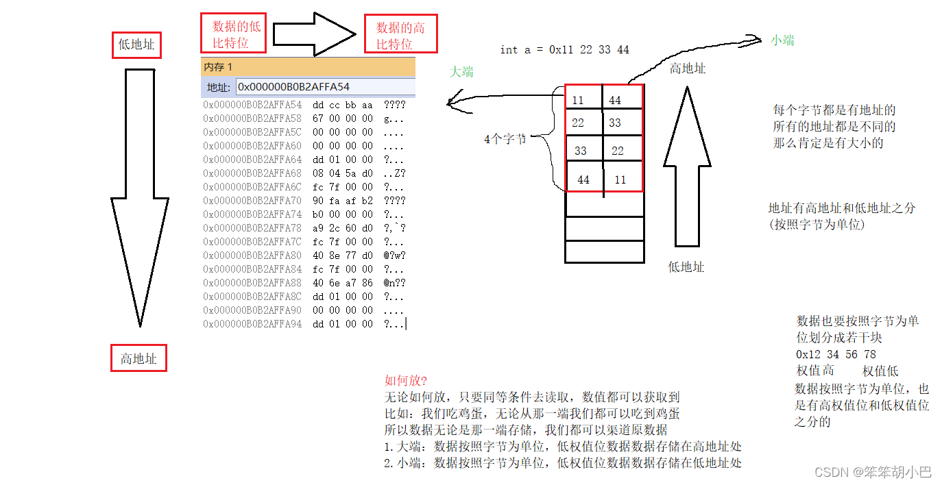 learn_C_deep_5 (温故知新、sigend char a = -128的深度理解、unsigned int类型的写法规范）