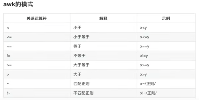 Linux-AWK(应用最广泛的文本处理程序)