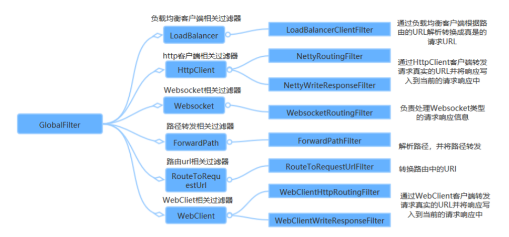 Spring Cloud Gateway 服务网关详解_微服务_19