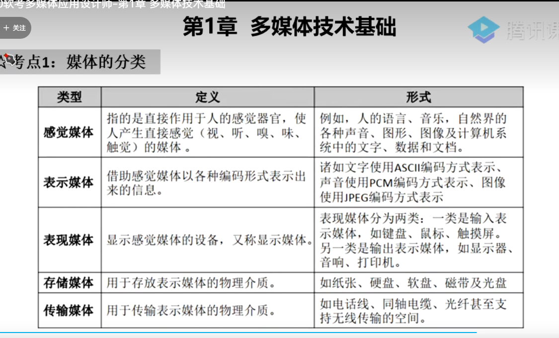 多媒体应用设计师 开始