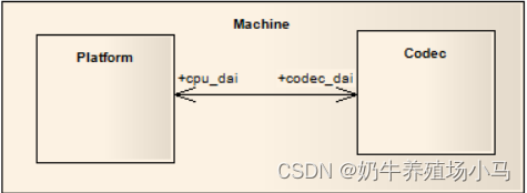 ASOC系统简析