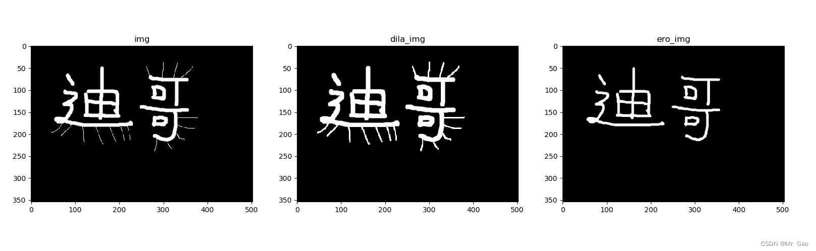 python -opencv形态学操作