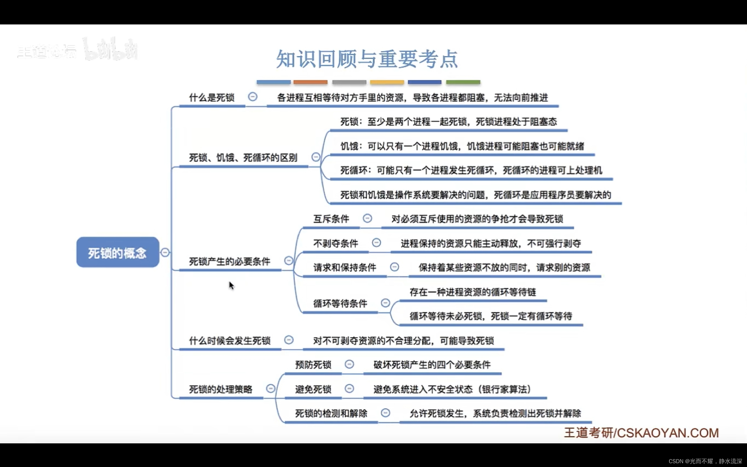 2.4_1死锁的概念