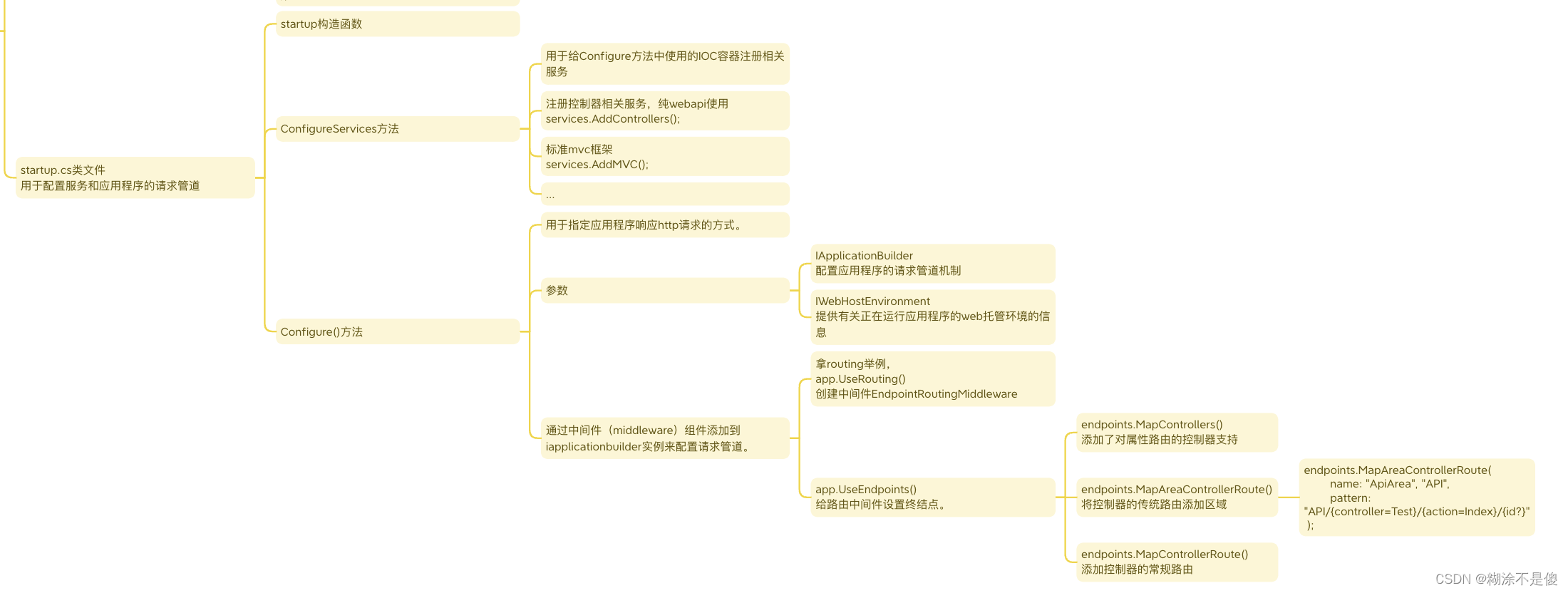 c# 简单web api接口实例源码分析