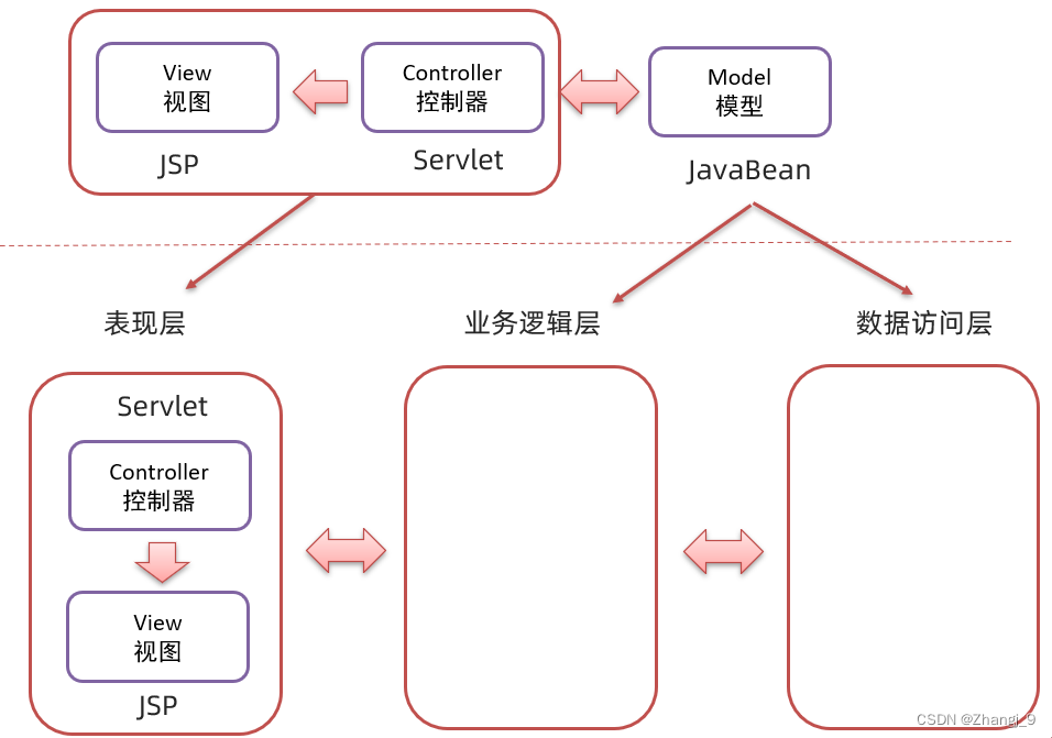 JavaWeb-JSP