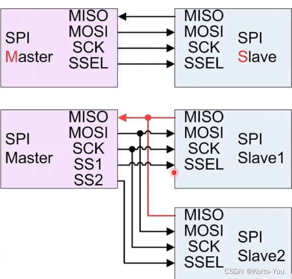SPI通信协议_spi通信协议地址-CSDN博客