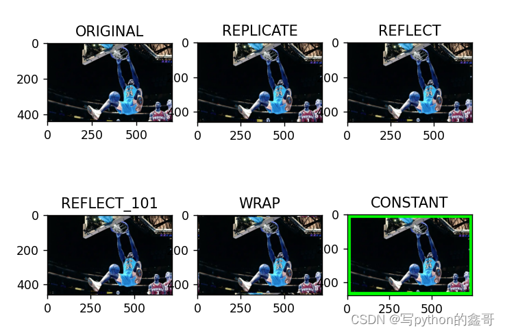 Python|OpenCV-如何给目标图像添加边框(7)