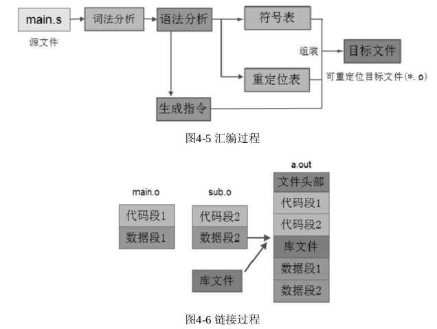 程序的编译（3/13）