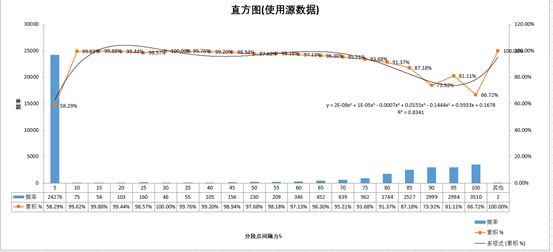 数据分析 回归,数据分析回归分析怎么做