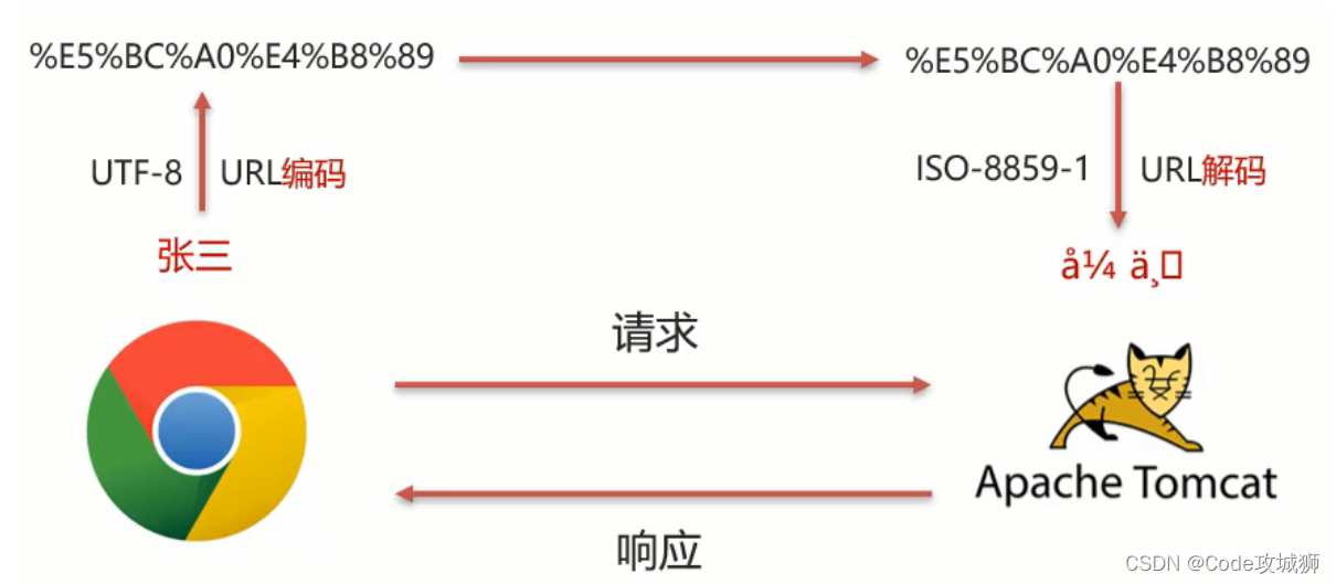 [外链图片转存失败,源站可能有防盗链机制,建议将图片保存下来直接上传(img-asrMCcxp-1642599677137)(assets/1628829610823.png)]