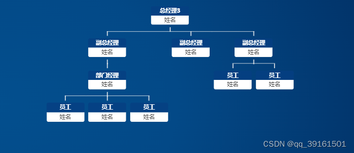 orgChart.js组织架构图