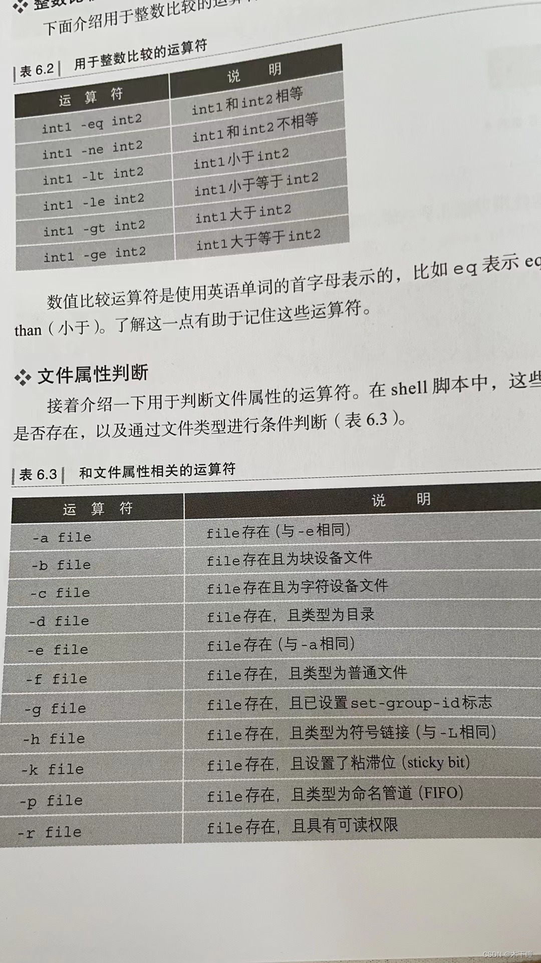 shell 脚本案例_missing file operand-CSDN博客