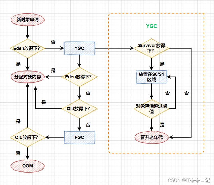 Java虚拟机运行时数据区结构详解