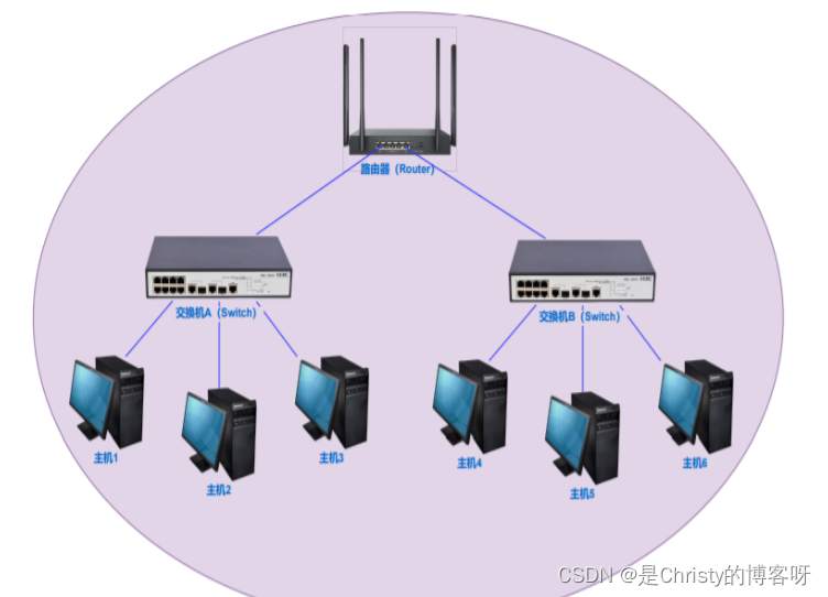 【JAVAEE】网络原理之网络发展史