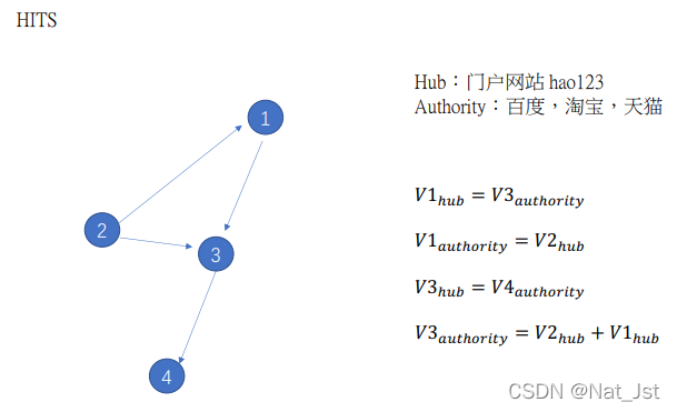 [外链图片转存失败,源站可能有防盗链机制,建议将图片保存下来直接上传(img-kvX9DrBv-1643032622005)(C:\Users\hp\AppData\Roaming\Typora\typora-user-images\1643032505063.png)]