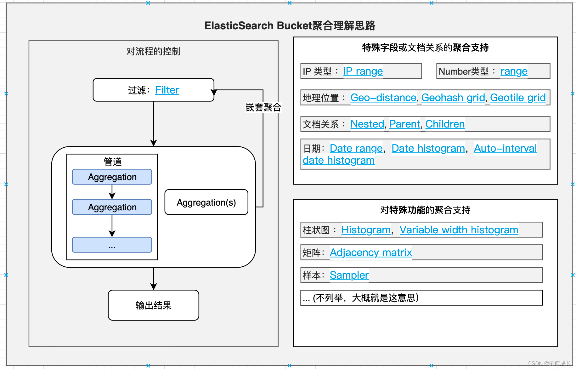 ElasticSearch面试