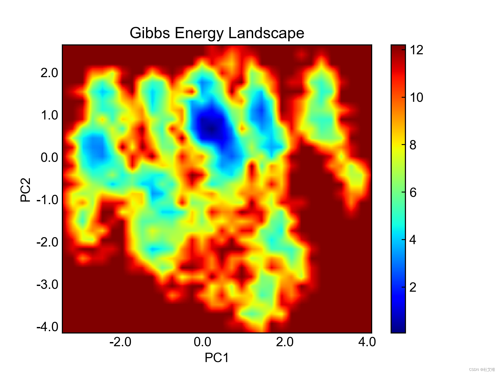 dPCA 二面角主成分分析_gmx shamCSDN博客