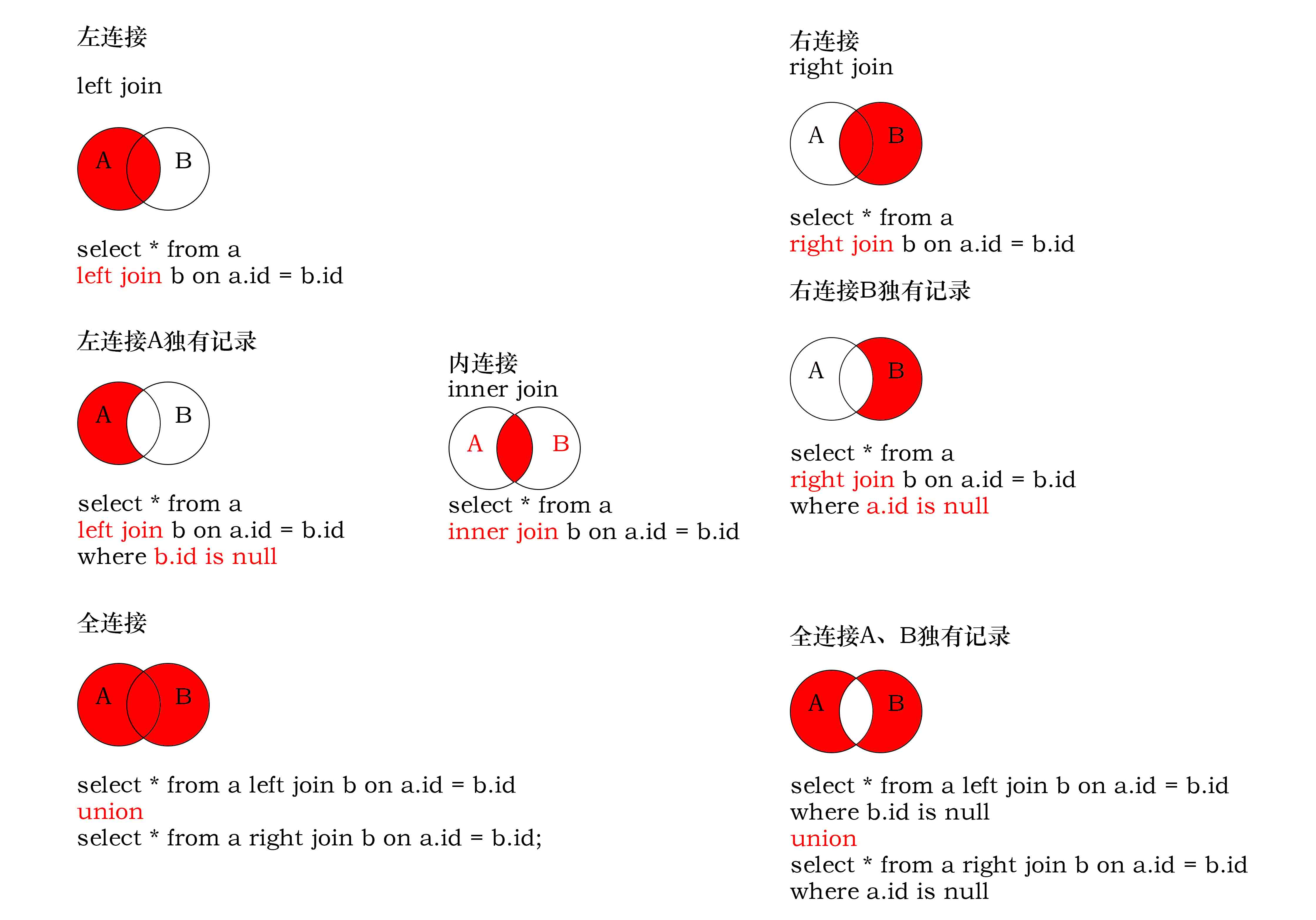 在这里插
入图片描述