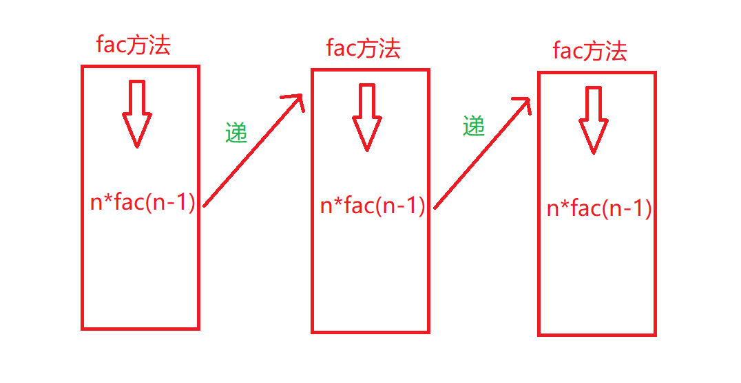 递过程