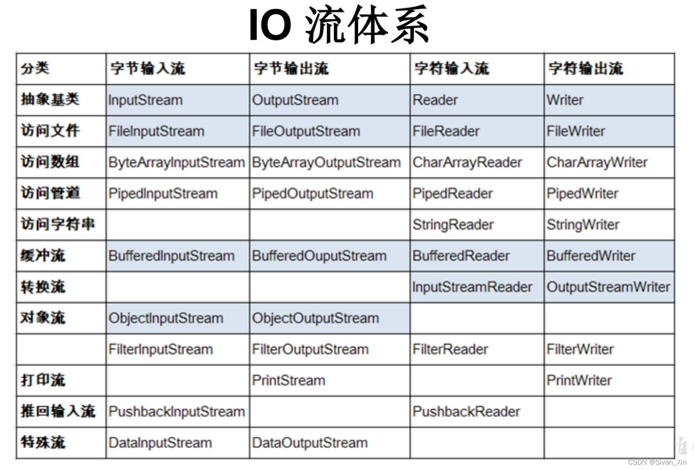 [外链图片转存失败,源站可能有防盗链机制,建议将图片保存下来直接上传(img-47doCRZL-1656395185361)(en-resource://database/1322:1)]