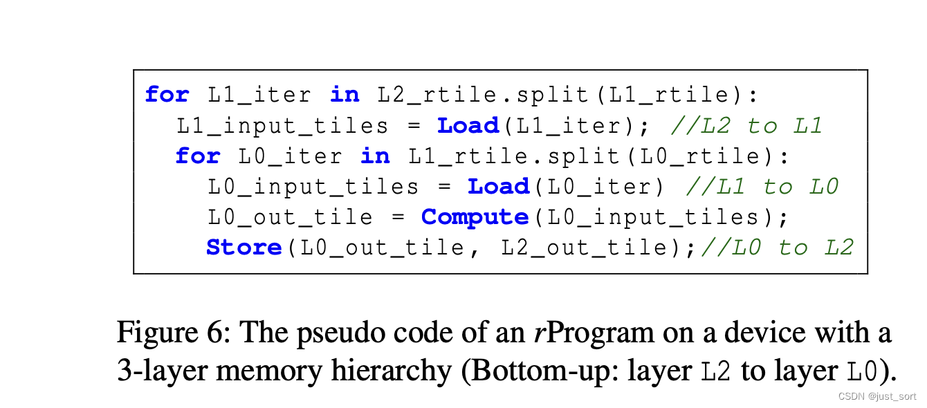 Figure6