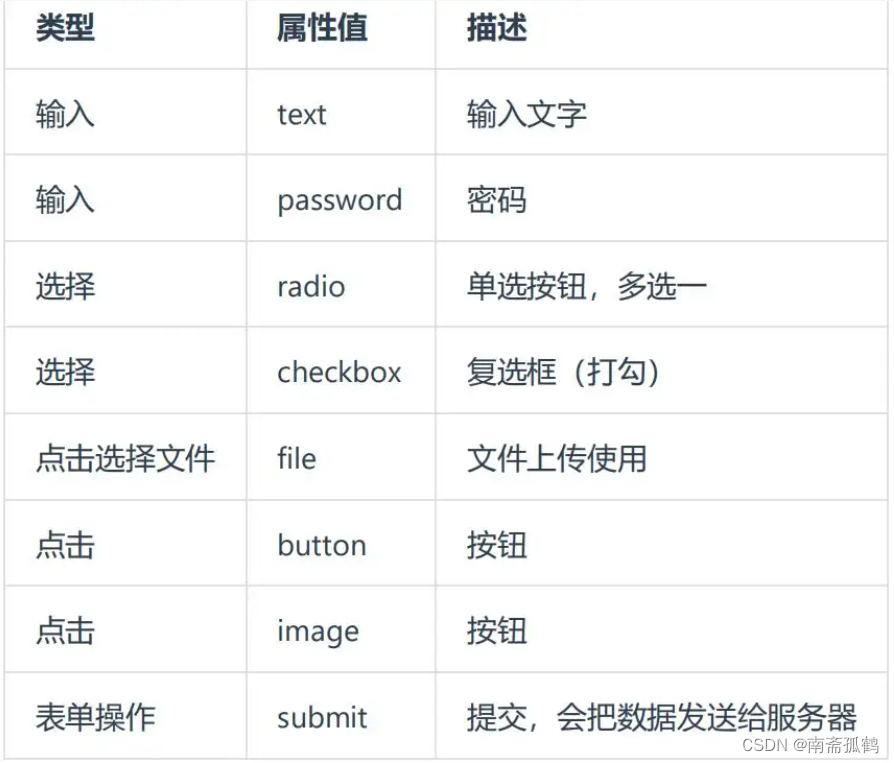 html-4-html-input-html-input-csdn