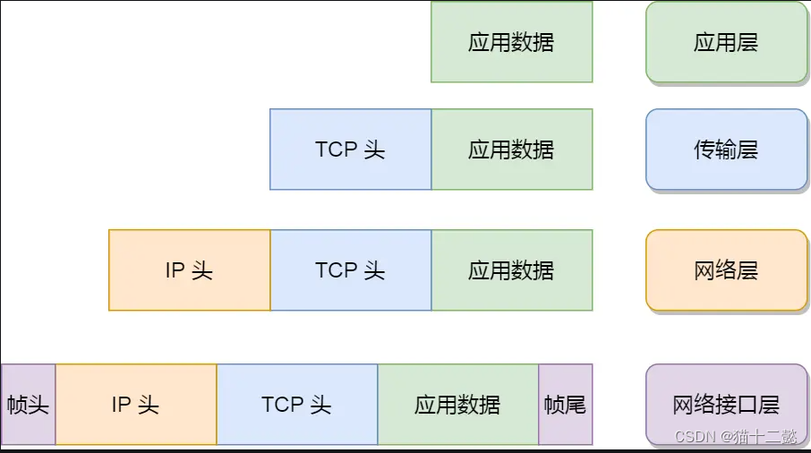 [外链图片转存失败,源站可能有防盗链机制,建议将图片保存下来直接上传(img-dcpydj5v-1684398354939)(https://cdn.xiaolincoding.com/gh/xiaolincoder/ImageHost3@main/%E6%93%8D%E4%BD%9C%E7%B3%BB%E7%BB%9F/%E6%B5%AE%E7%82%B9/%E5%B0%81%E8%A3%85.png)]