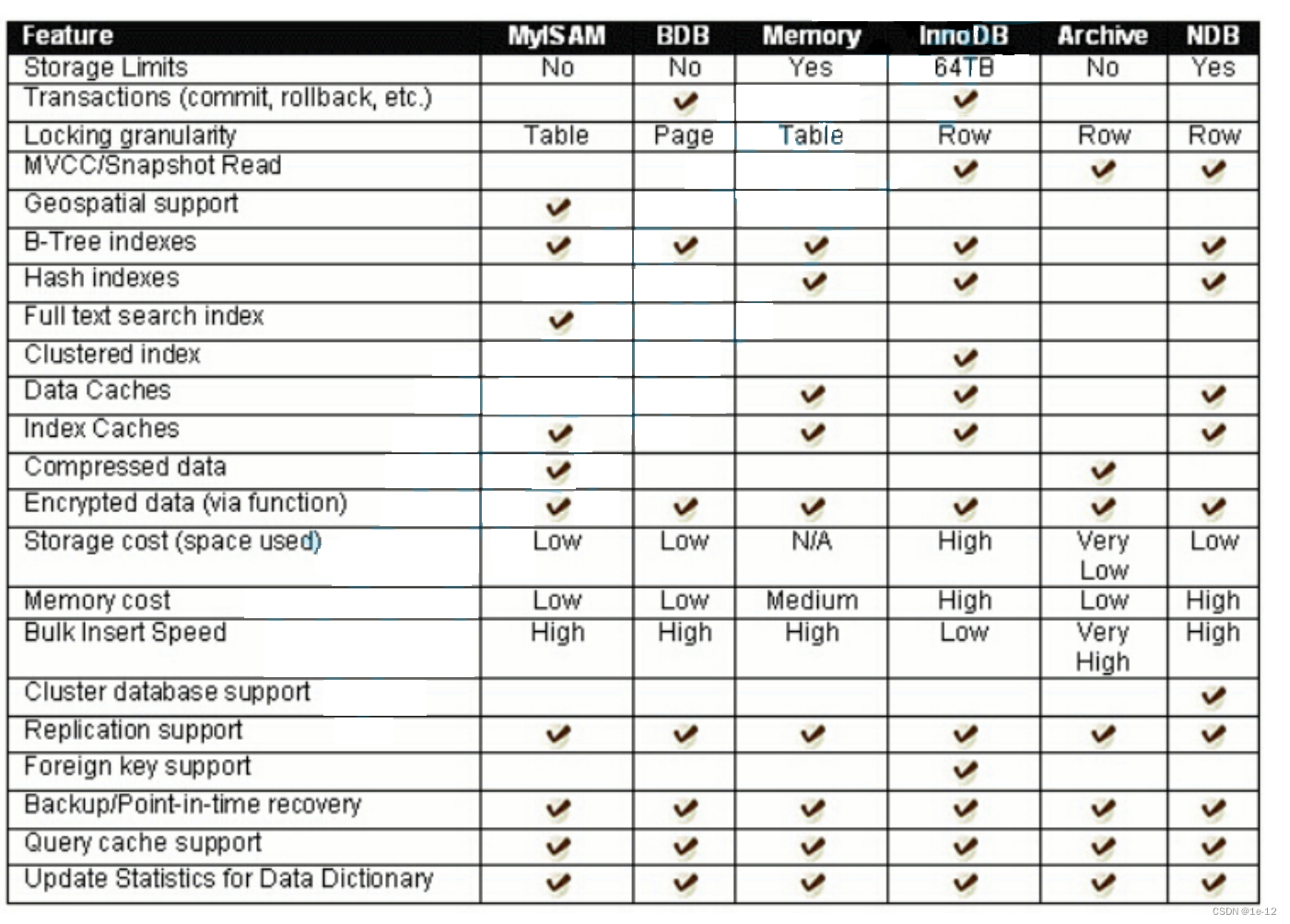 【MySQL】数据库基础