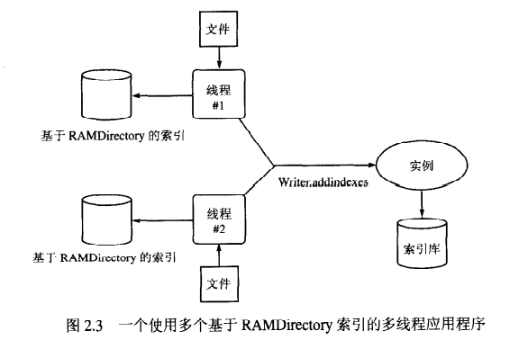 图 2.3