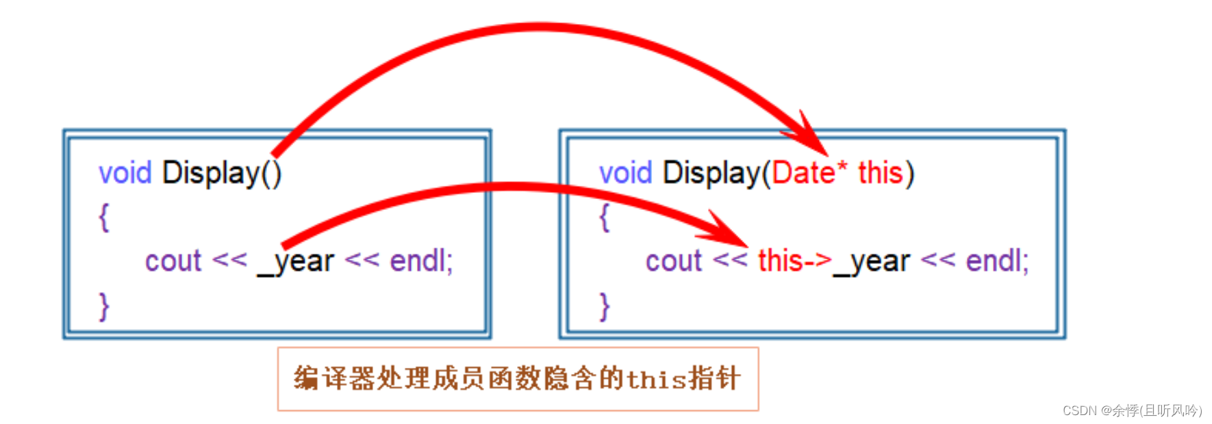 隐含this指针