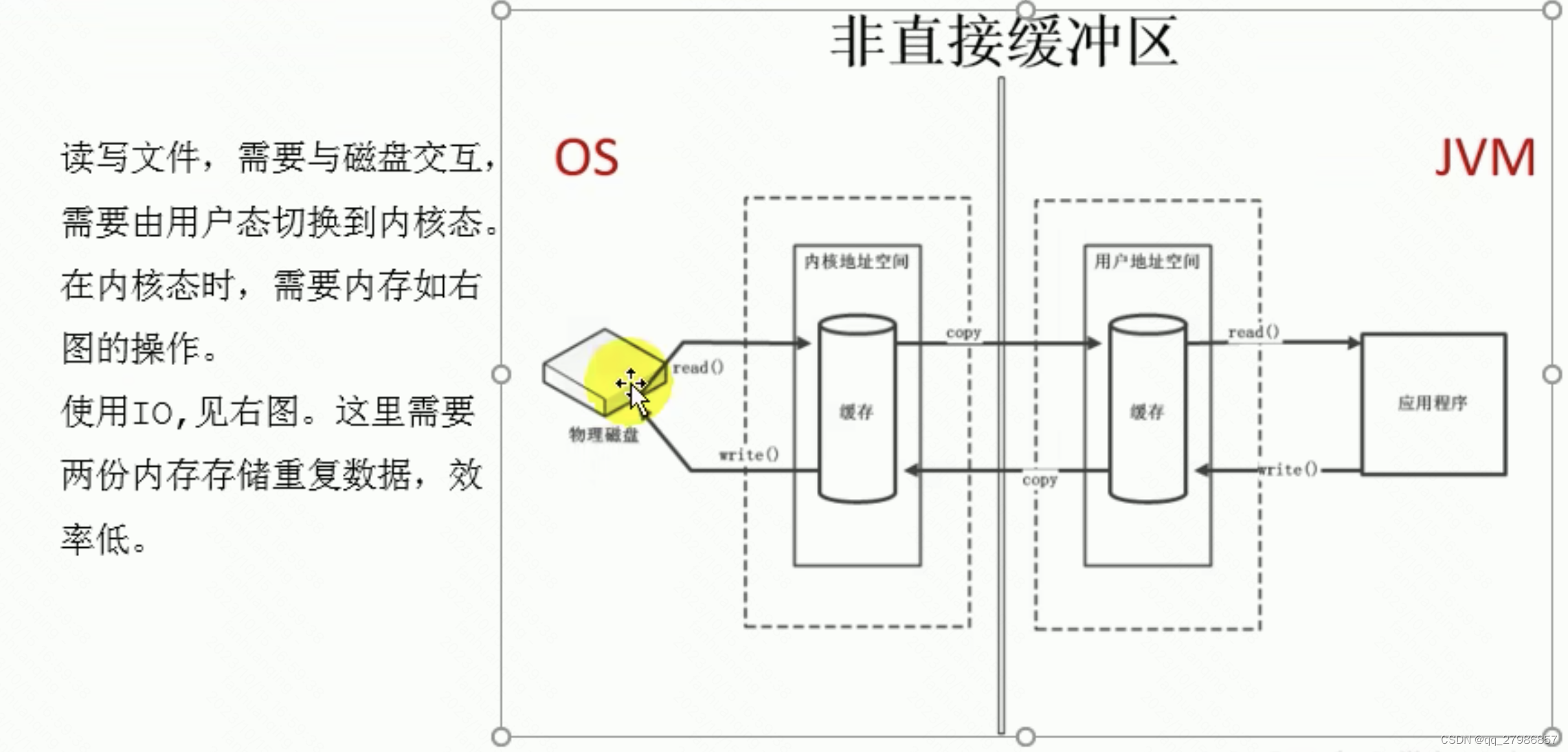 传统 IO：非直接缓冲区