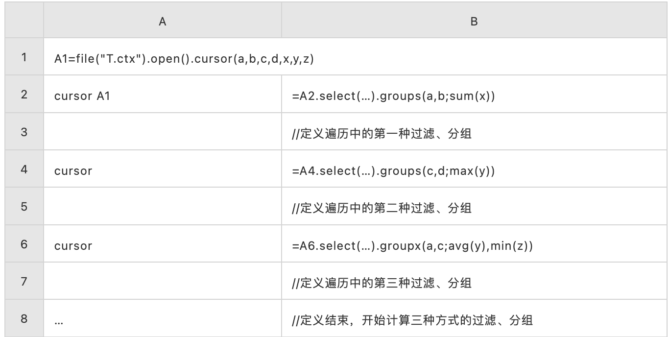 如何优化sql，想让DBA瞬间崩溃，那就让他去做SQL性能优化