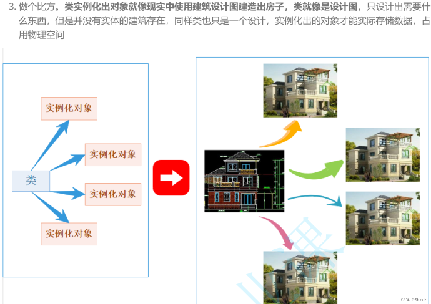 C++类的理解与类型名，类的成员，两种定义方式，类的访问限定符，成员访问，作用域与实例化对象