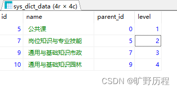 MySQL递归查询所有子集