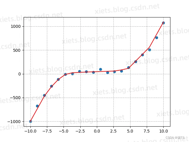 nonlinear_regression.webp