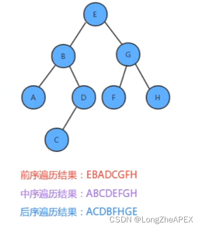 [外链图片转存失败,源站可能有防盗链机制,建议将图片保存下来直接上传(img-5P3RMbB0-1666765079225)(C:\Users\20745\AppData\Roaming\Typora\typora-user-images\image-20221025112525930.png)]