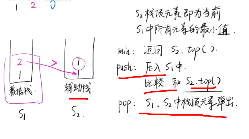  --来源b站：香辣鸡排蛋包饭