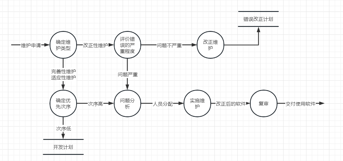 软件工程详细知识点（下）