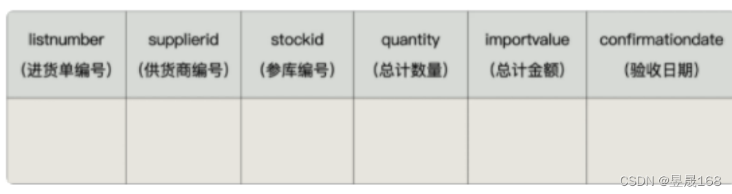 [外链图片转存失败,源站可能有防盗链机制,建议将图片保存下来直接上传(img-9RMjQQ2n-1649390806737)(E:\Typora笔记\java笔记\img\image-20220403155536589.png)]