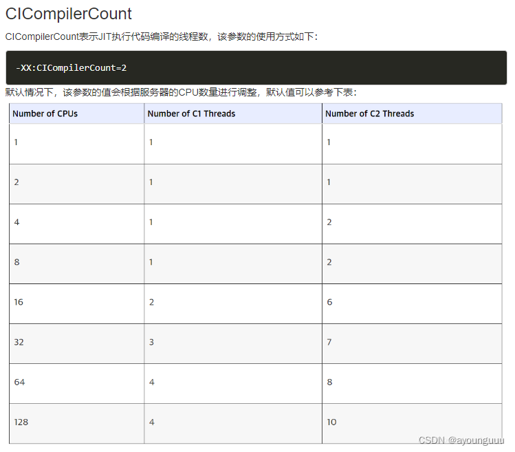 CICompilerCOunt参数解释