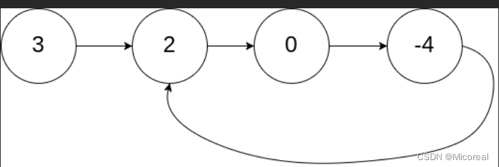 链表--part8--环形链表（leetcode 142）