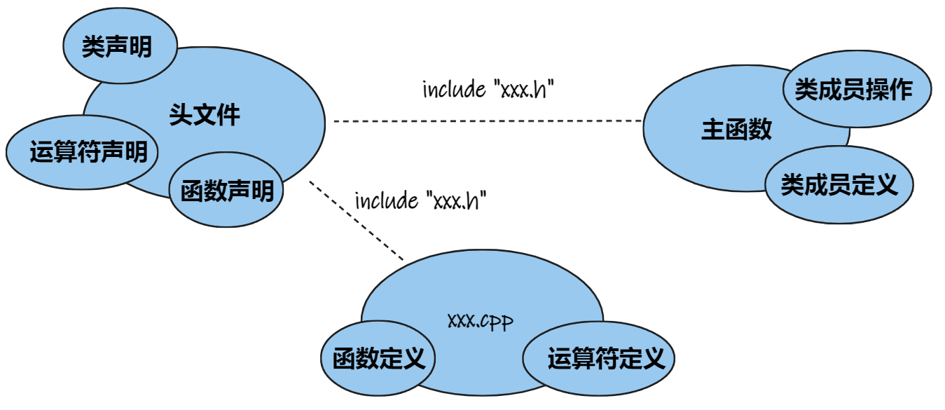 C++ Vector3实现_vector3 c++-CSDN博客