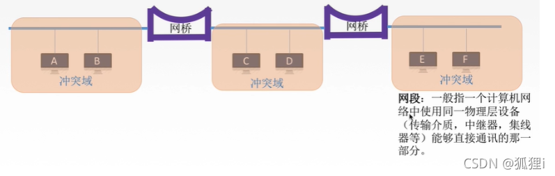 [外链图片转存失败,源站可能有防盗链机制,建议将图片保存下来直接上传(img-gFPbTcso-1637027845216)(../../AppData/Roaming/Typora/typora-user-images/image-20211115224602122.png)]