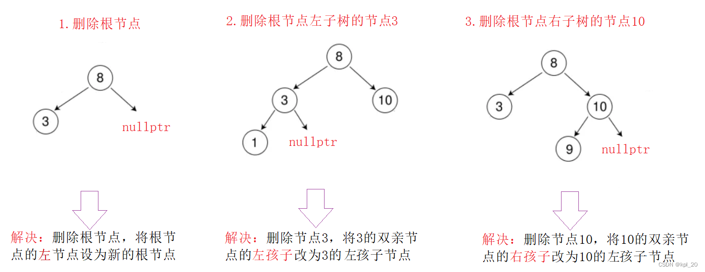 第三种情况