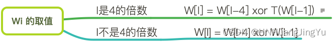 [外链图片转存失败,源站可能有防盗链机制,建议将图片保存下来直接上传(img-Pe19fTvE-1675004895858)(AES加密算法.assets/image-20220307174249600.png)]