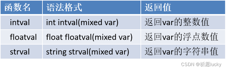 php语法基础