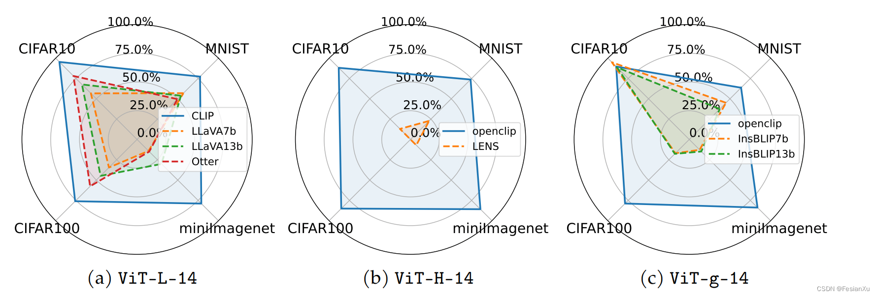 mllm-vision-worser-than-baseline