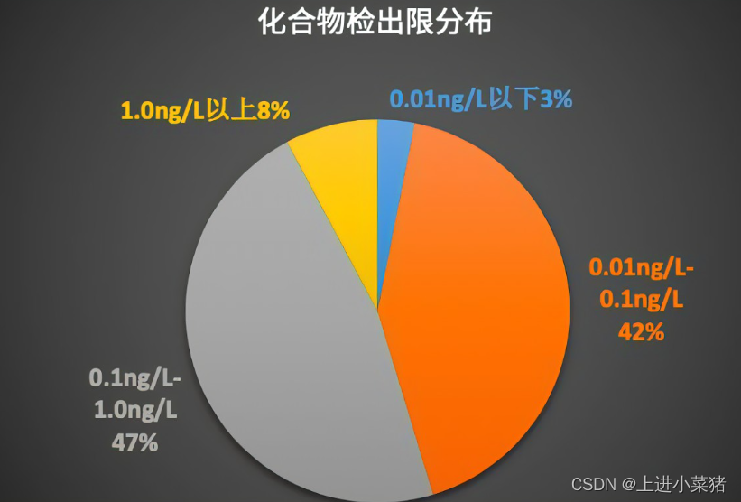 2022 SPSSPRO杯A|B|C题全网最全解题思路+数据分享