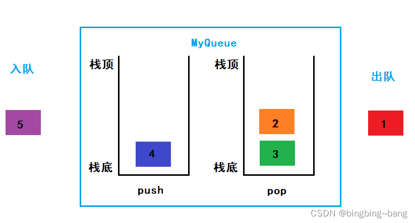 冰冰学习笔记：这些栈与队列的练习题，你会吗？